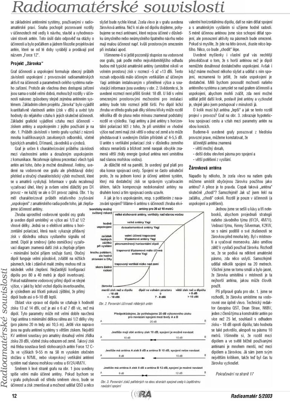 Projekt žárovka Graf úèinnosti a uspokojení formuluje obecný prùbìh závislosti uspokojení z provozování radioamatérských aktivit na úèinnosti a parametrech celého systému našeho zaøízení.