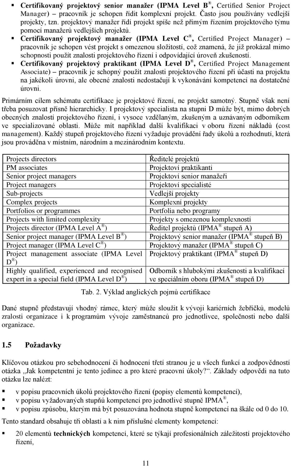 Certifikovaný projektový manažer (IPMA Level C, Certified Project Manager) pracovník je schopen vést projekt s omezenou složitostí, což znamená, že již prokázal mimo schopnosti použít znalosti