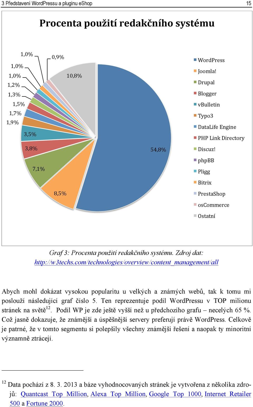 com/technologies/overview/content_management/all Abych mohl dokázat vysokou popularitu u velkých a známých webů, tak k tomu mi poslouží následující graf číslo 5.