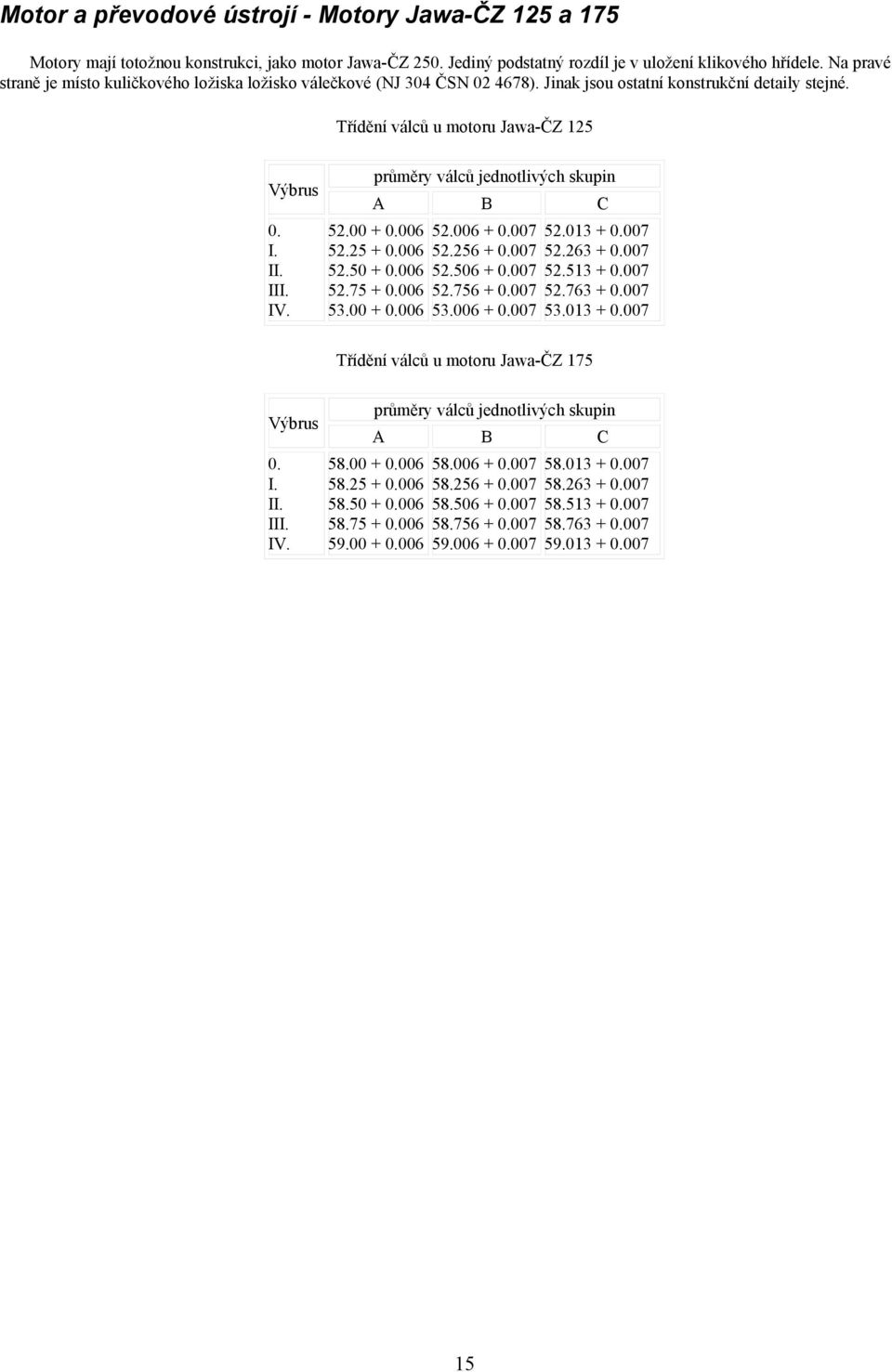 průměry válců jednotlivých skupin A B 500 + 0.006 525 + 0.006 550 + 0.006 575 + 0.006 500 + 0.006 5006 + 0.007 5256 + 0.007 5506 + 0.007 5756 + 0.007 5006 + 0.007 C 5013 + 0.007 5263 + 0.007 5513 + 0.