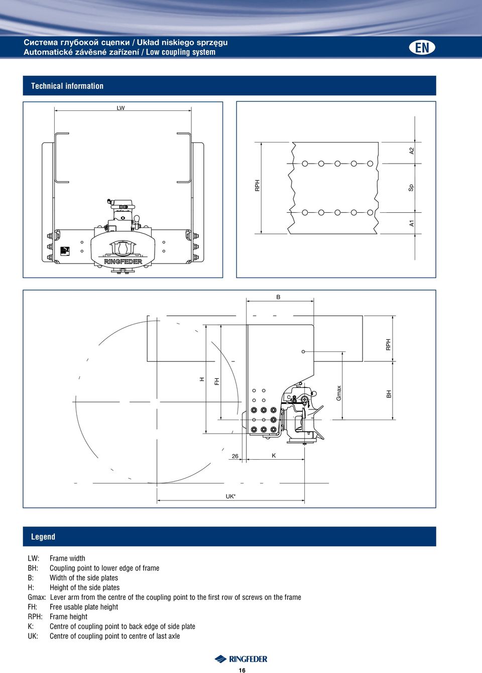 centre of the coupling point to the first row of screws on the frame FH: Free usable plate height RPH: Frame