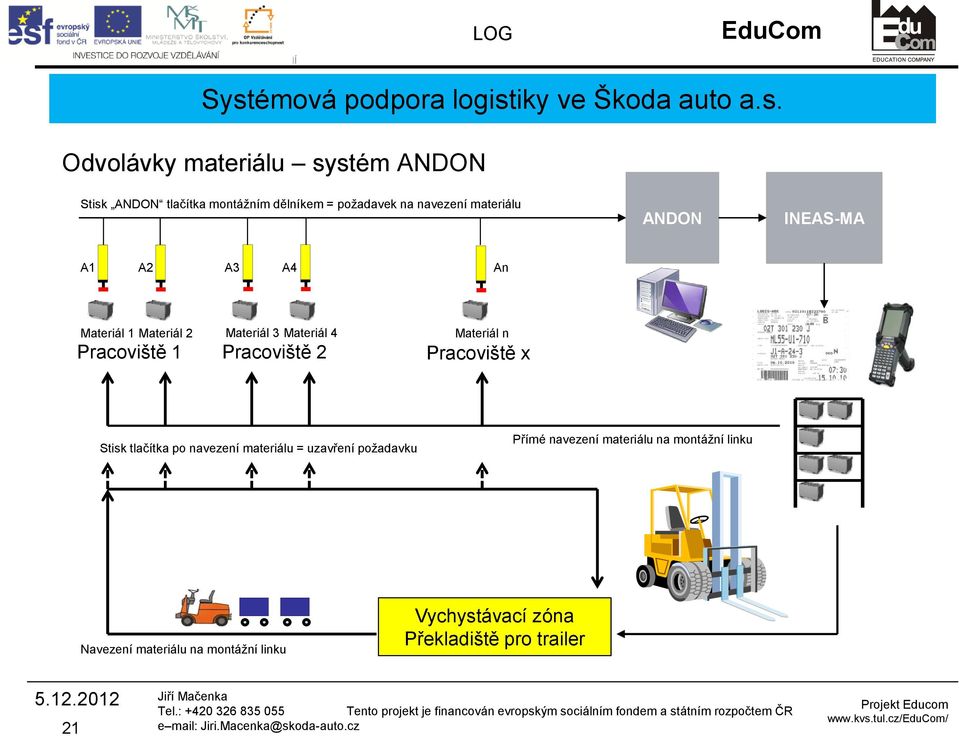 Pracoviště 2 Materiál n Pracoviště x Stisk tlačítka po navezení = uzavření požadavku Přímé