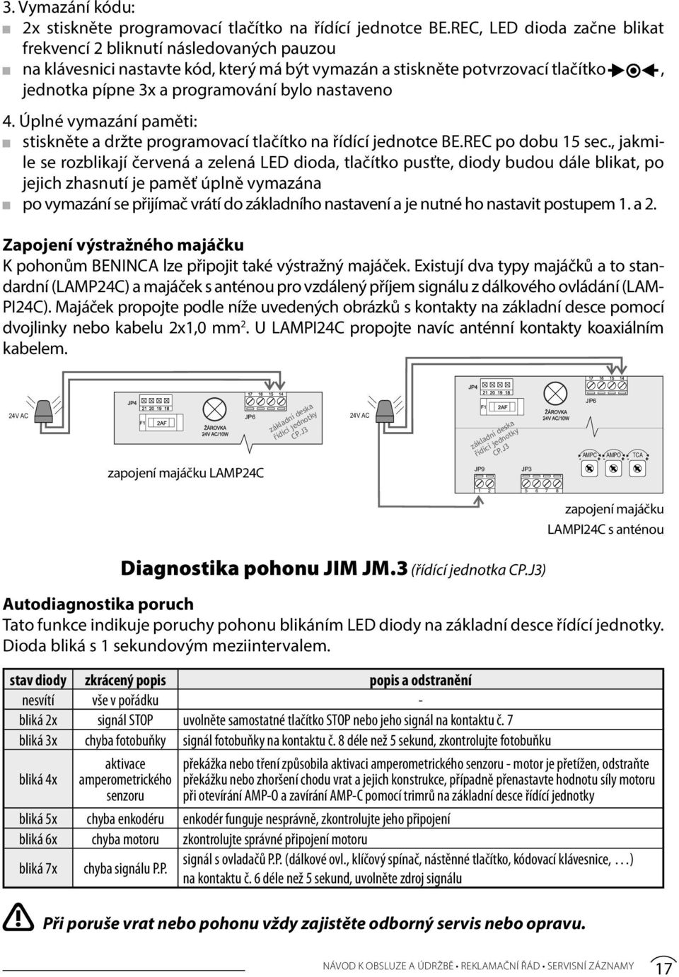 nastaveno 4. Úplné vymazání paměti: stiskněte a držte programovací tlačítko na řídící jednotce BE.REC po dobu 15 sec.