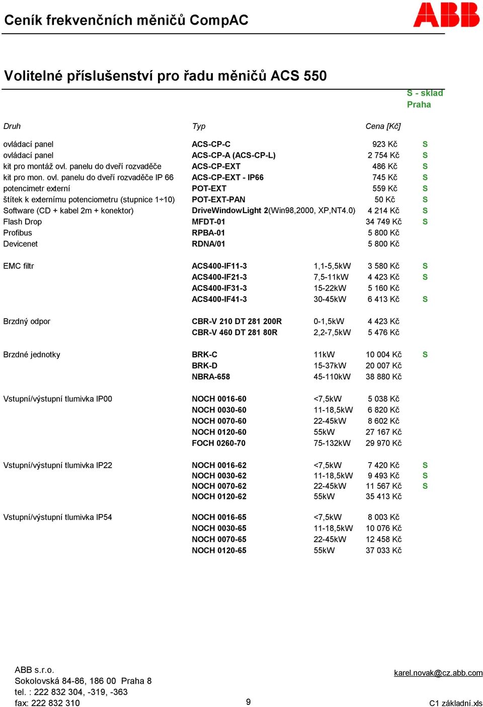 panelu do dveří rozvaděče IP 66 ACS-CP-EXT - IP66 745 Kč S potencimetr externí POT-EXT 559 Kč S štítek k externímu potenciometru (stupnice 1 10) POT-EXT-PAN 50 Kč S Software (CD + kabel 2m +