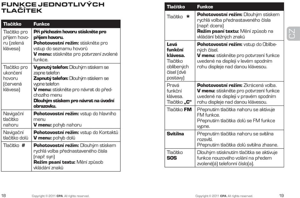 Vypnutý telefon: Dlouhým stiskem se zapne telefon Zapnutý telefon: Dlouhým stiskem se vypne telefon V menu: stiskněte pro návrat do předchozího menu Dlouhým stiskem pro návrat na úvodní obrazovku.