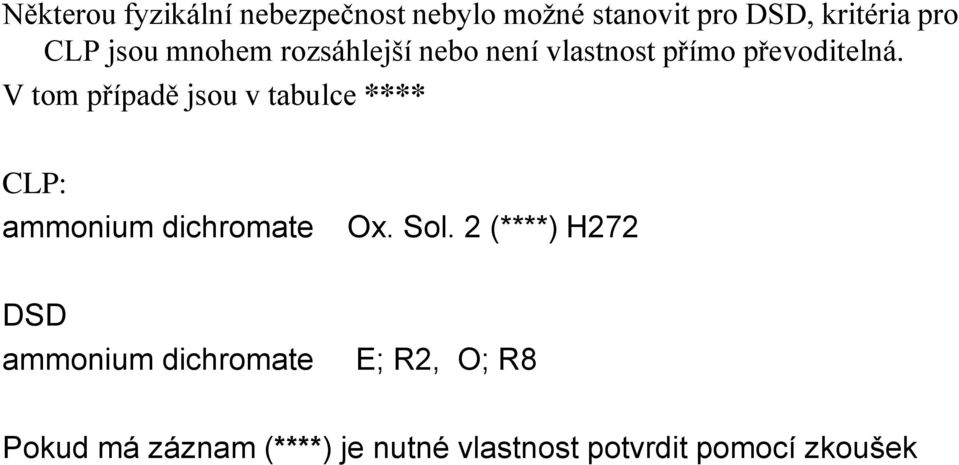 V tom případě jsou v tabulce **** CLP: ammonium dichromate Ox. Sol.