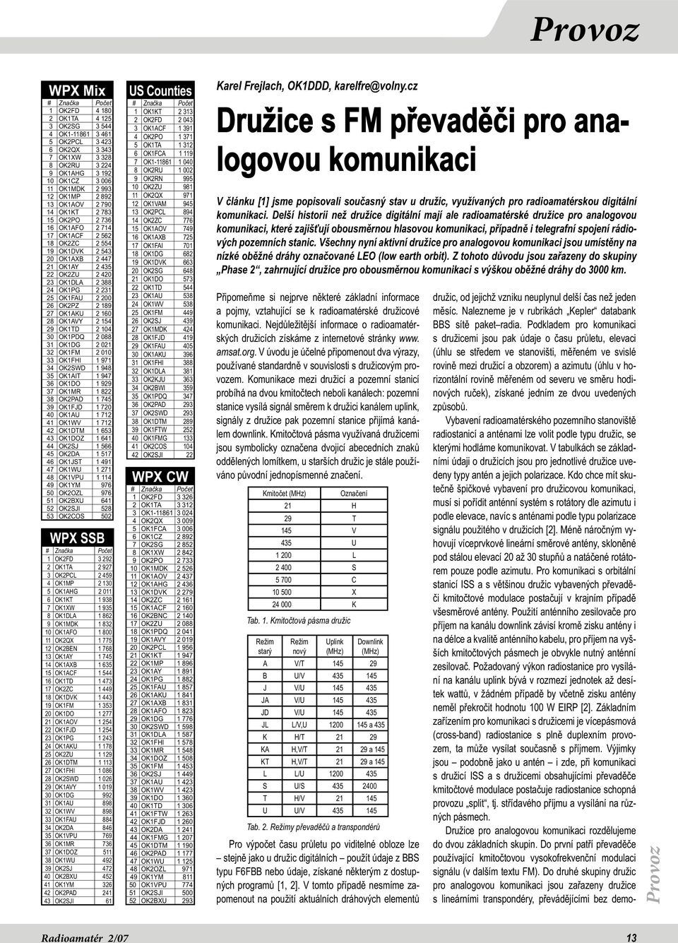 25 OK1FAU 2 200 26 OK2PZ 2 189 27 OK1AKU 2 160 28 OK1AVY 2 154 29 OK1TD 2 104 30 OK1PDQ 2 088 31 OK1DG 2 021 32 OK1FM 2 010 33 OK1FHI 1 971 34 OK2SWD 1 948 35 OK1AIT 1 947 36 OK1DO 1 929 37 OK1MR 1