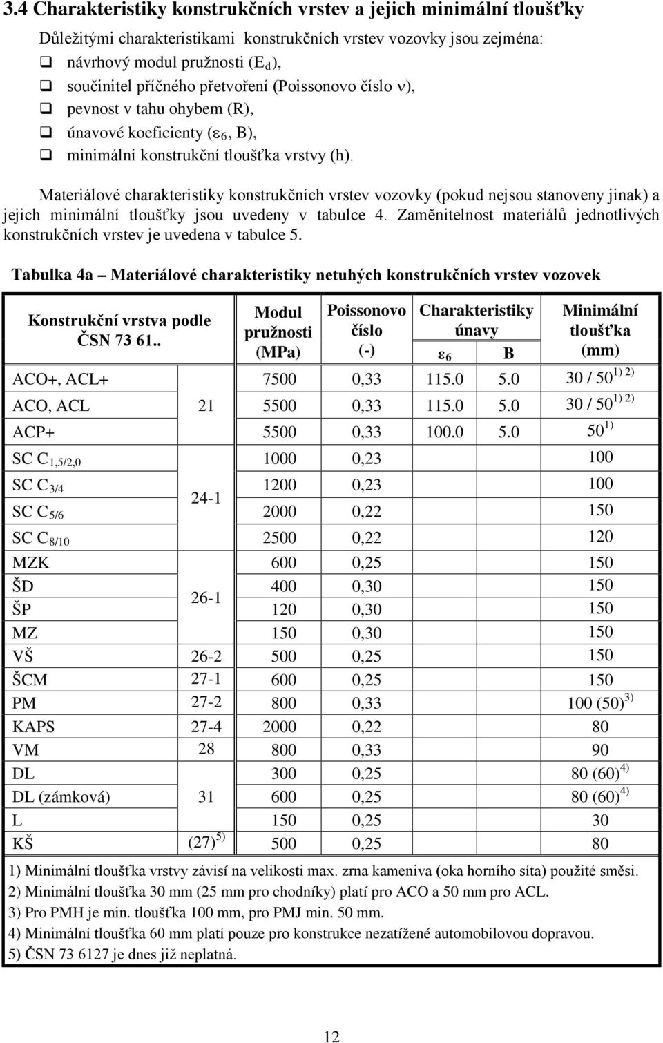 Materiálové charakteristiky konstrukčních vrstev vozovky (pokud nejsou stanoveny jinak) a jejich minimální tloušťky jsou uvedeny v tabulce 4.