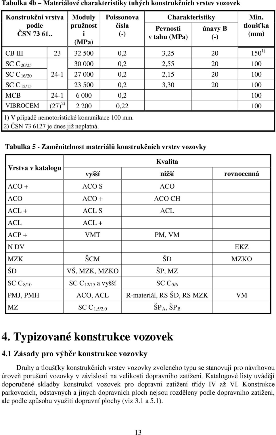 tloušťka (mm) CB III 23 32 500 0,2 3,25 20 150 1) SC C20/25 30 000 0,2 2,55 20 100 SC C16/20 24-1 27 000 0,2 2,15 20 100 SC C12/15 23 500 0,2 3,30 20 100 MCB 24-1 6 000 0,2 100 VIBROCEM 2) (27) 2 200