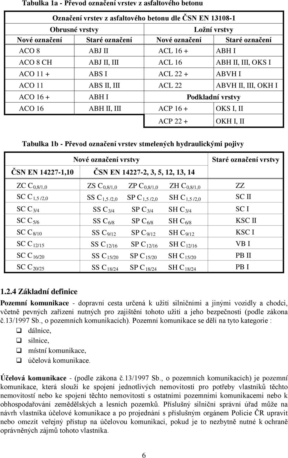 III ACP 16 + OKS I, II ACP 22 + OKH I, II Tabulka 1b - Převod označení vrstev stmelených hydraulickými pojivy Nové označení vrstvy Staré označení vrstvy ČSN EN 14227-1,10 ČSN EN 14227-2, 3, 5, 12,