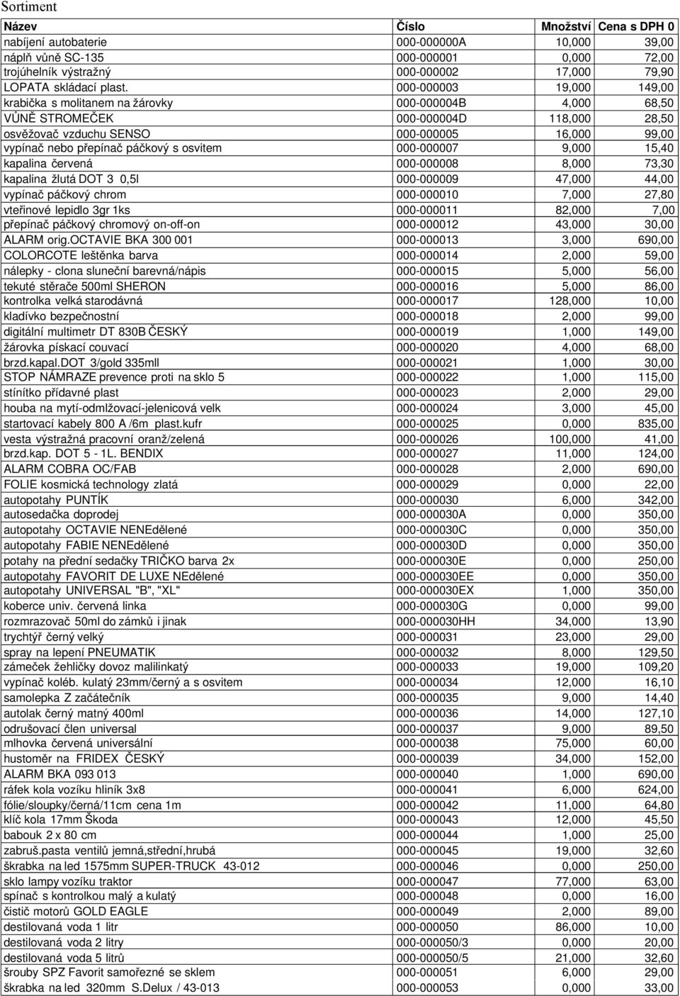 s osvitem 000-000007 9,000 15,40 kapalina červená 000-000008 8,000 73,30 kapalina žlutá DOT 3 0,5l 000-000009 47,000 44,00 vypínač páčkový chrom 000-000010 7,000 27,80 vteřinové lepidlo 3gr 1ks