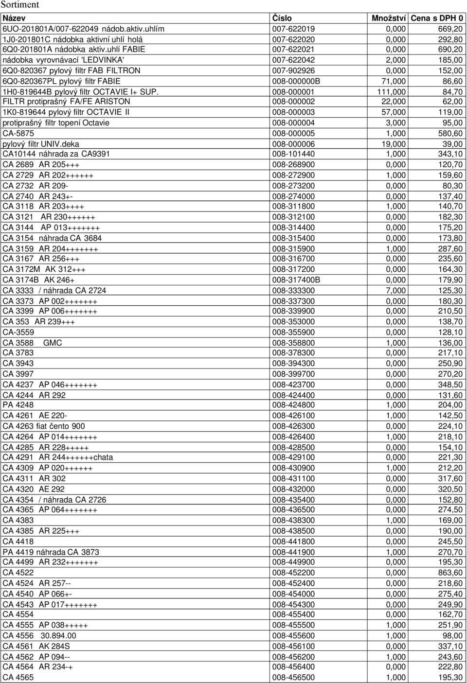 71,000 86,60 1H0-819644B pylový filtr OCTAVIE I+ SUP.