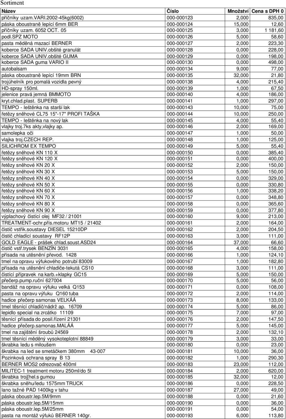 obšité GUMA 000-000129 0,000 198,00 koberce SADA guma VARIO II 000-000130 0,000 498,00 autobalsam 000-000134 9,000 77,00 páska oboustraně lepící 19mm BRN 000-000135 32,000 21,80 trojúhelník pro