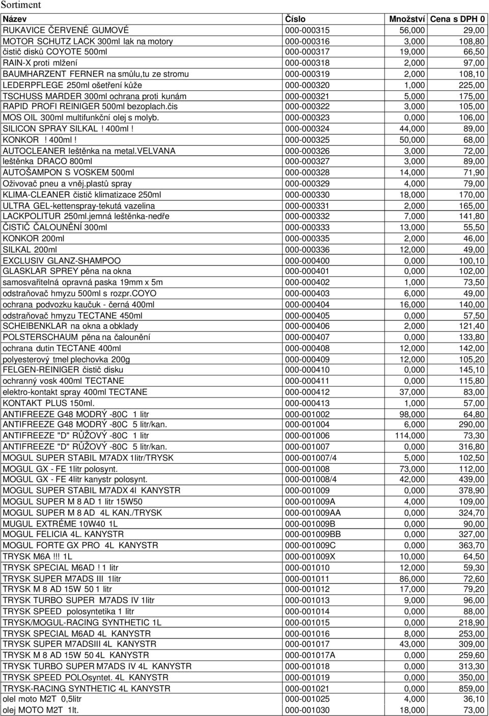 PROFI REINIGER 500ml bezoplach.čis 000-000322 3,000 105,00 MOS OIL 300ml multifunkční olej s molyb. 000-000323 0,000 106,00 SILICON SPRAY SILKAL! 400ml!