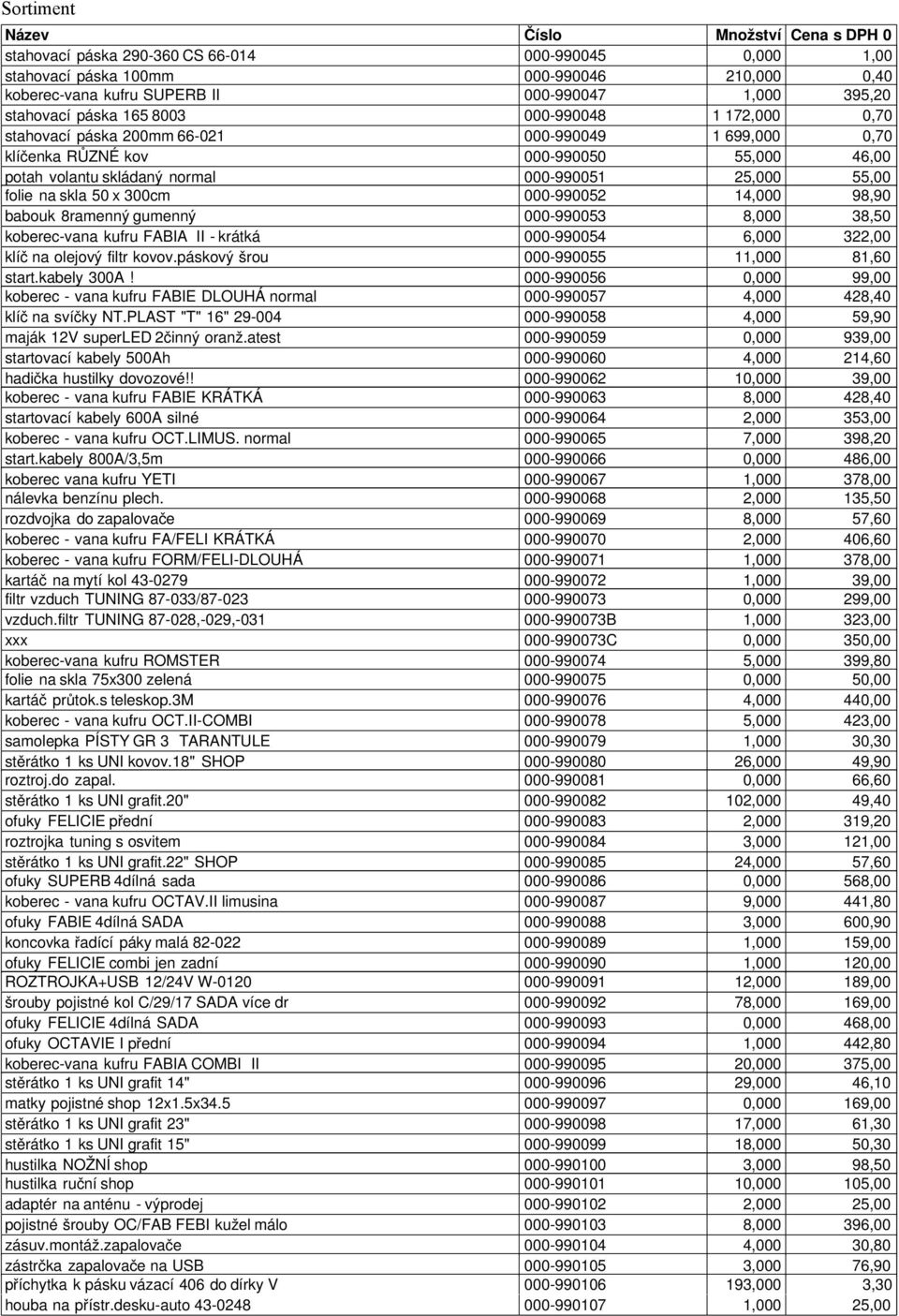 000-990052 14,000 98,90 babouk 8ramenný gumenný 000-990053 8,000 38,50 koberec-vana kufru FABIA II - krátká 000-990054 6,000 322,00 klíč na olejový filtr kovov.