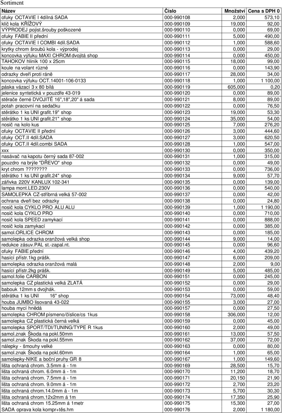 SADA 000-990112 1,000 588,60 krytky chrom šroubů kola - výprodej 000-990113 0,000 29,00 koncovka výfuku MAXI CHROM dvojitá shop 000-990114 0,000 450,00 TAHOKOV hliník 100 x 25cm 000-990115 18,000