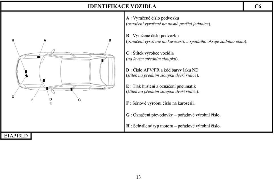 C : Štítek výrobce vozidla (na levém středním sloupku). D : Číslo APV/PR a kód barvy laku ND (štítek na předním sloupku dveří řidiče).