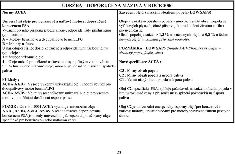 = Vysoce výkonné oleje 4 = Oleje určené pro některé naftové motory s přímým vstřikováním 5 = Velmi vysoce výkonné oleje, umožňující dosáhnout snížení spotřeby paliva Příklady : ACEA A3/B3 : Vysoce