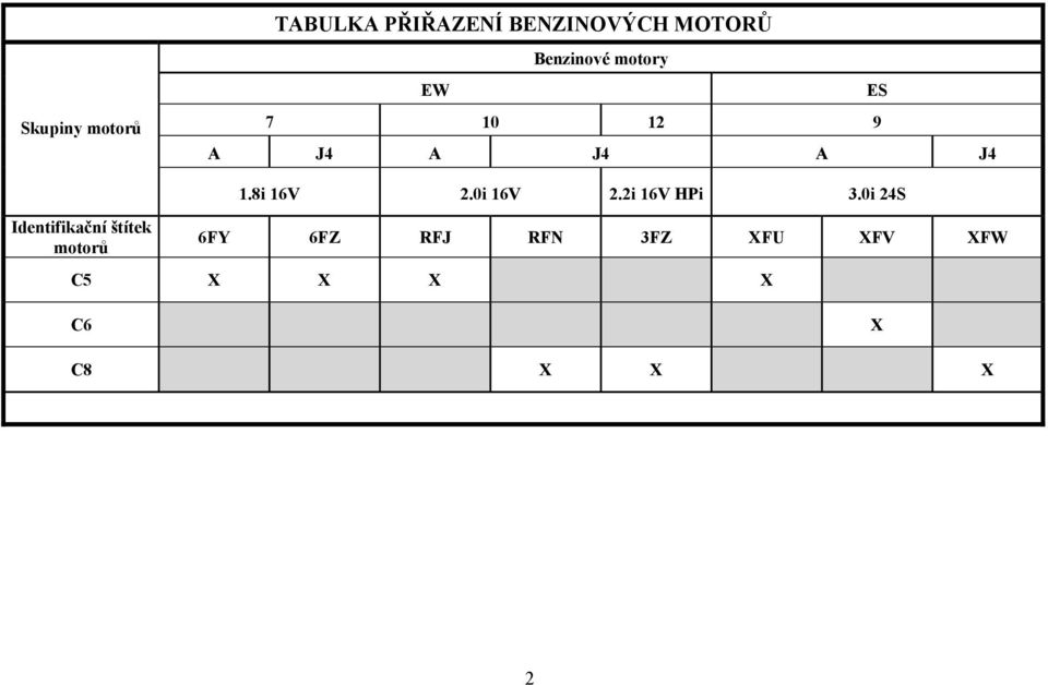 8i 16V 2.0i 16V 2.2i 16V HPi 3.