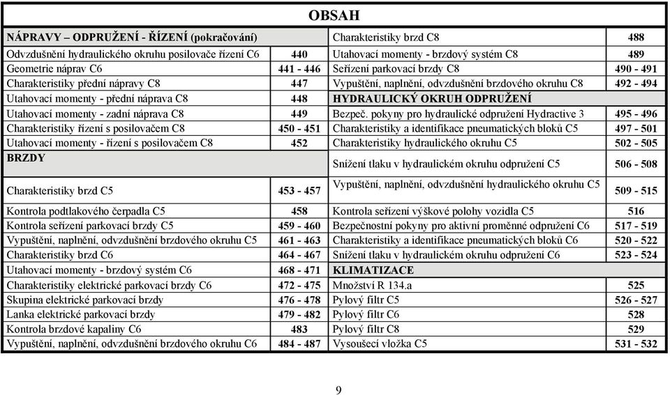 ODPRUŽENÍ Utahovací momenty - zadní náprava C8 449 Bezpeč.