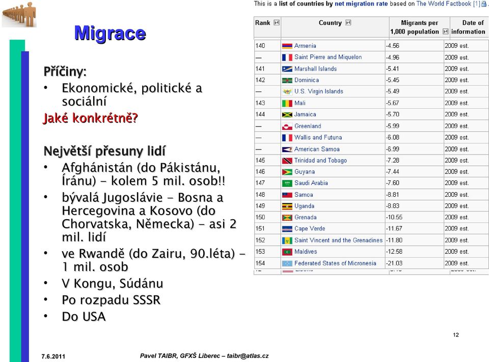 ! bývalá Jugoslávie - Bosna a Hercegovina a Kosovo (do Chorvatska, Německa) -