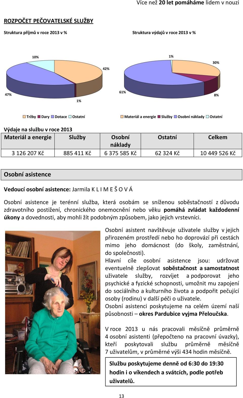 zdravotního postižení, chronického onemocnění nebo věku pomáhá zvládat každodenní úkony a dovednosti, aby mohli žít podobným způsobem, jako jejich vrstevníci.