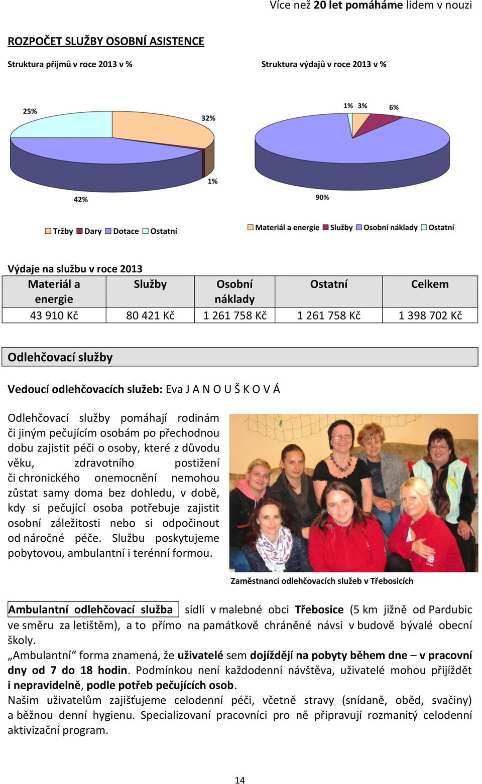 zajistit péči o osoby, které z důvodu věku, zdravotního postižení či chronického onemocnění nemohou zůstat samy doma bez dohledu, v době, kdy si pečující osoba potřebuje zajistit osobní záležitosti