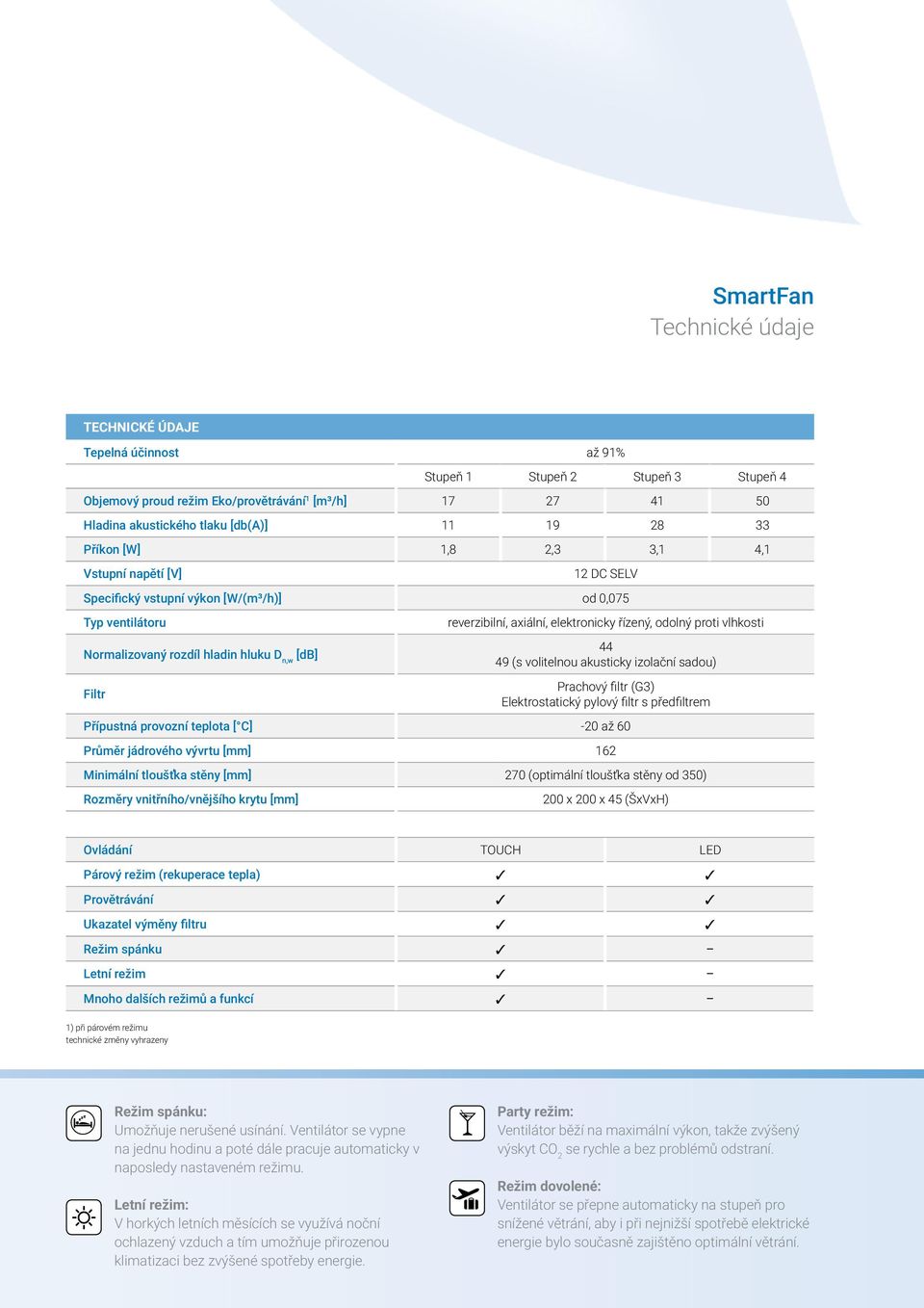 elektronicky řízený, odolný proti vlhkosti 44 49 (s volitelnou akusticky izolační sadou) Prachový filtr (G3) Elektrostatický pylový filtr s předfiltrem Přípustná provozní teplota [ C] -20 až 60