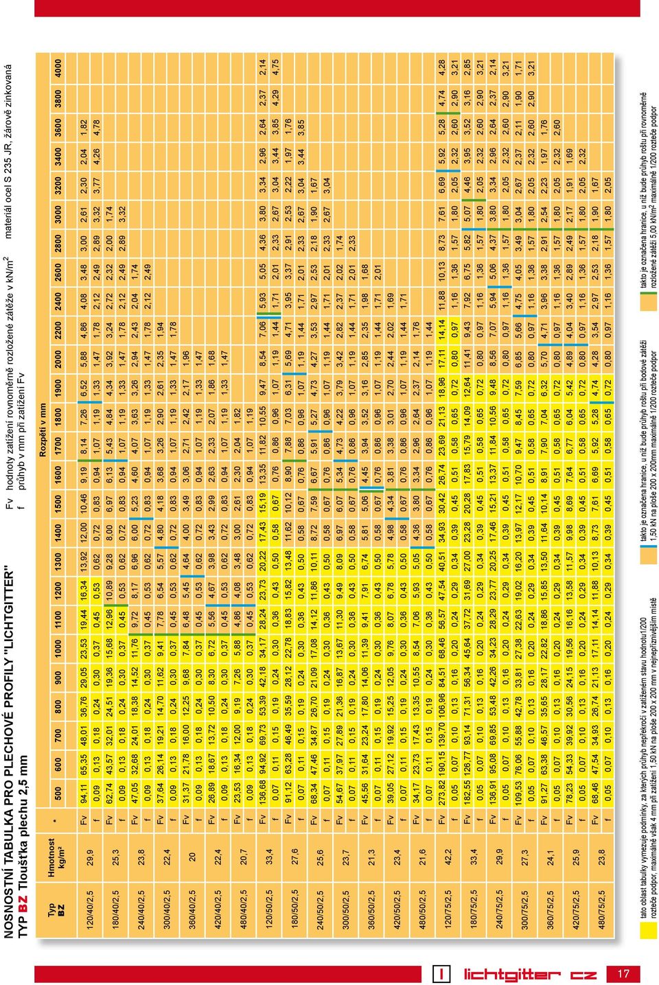 180/40/2,5 25,3 240/40/2,5 23,8 300/40/2,5 22,4 360/40/2,5 20 420/40/2,5 22,4 480/40/2,5 20,7 120/50/2,5 33,4 180/50/2,5 27,6 240/50/2,5 25,6 300/50/2,5 23,7 360/50/2,5 21,3 420/50/2,5 23,4