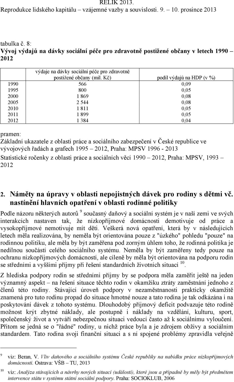 České republice ve vývojových řadách a grafech 1995 2012, Praha: MPSV 1996-2013 Statistické ročenky z oblasti práce a sociálních věcí 1990 2012, Praha: MPSV, 1993 2012 2.