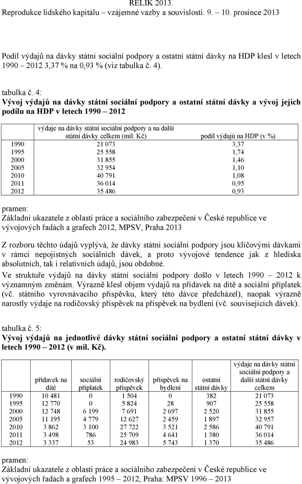 4: Vývoj výdajů na dávky státní sociální podpory a ostatní státní dávky a vývoj jejich podílu na HDP v letech 1990 2012 výdaje na dávky státní sociální podpory a na další státní dávky celkem (mil.