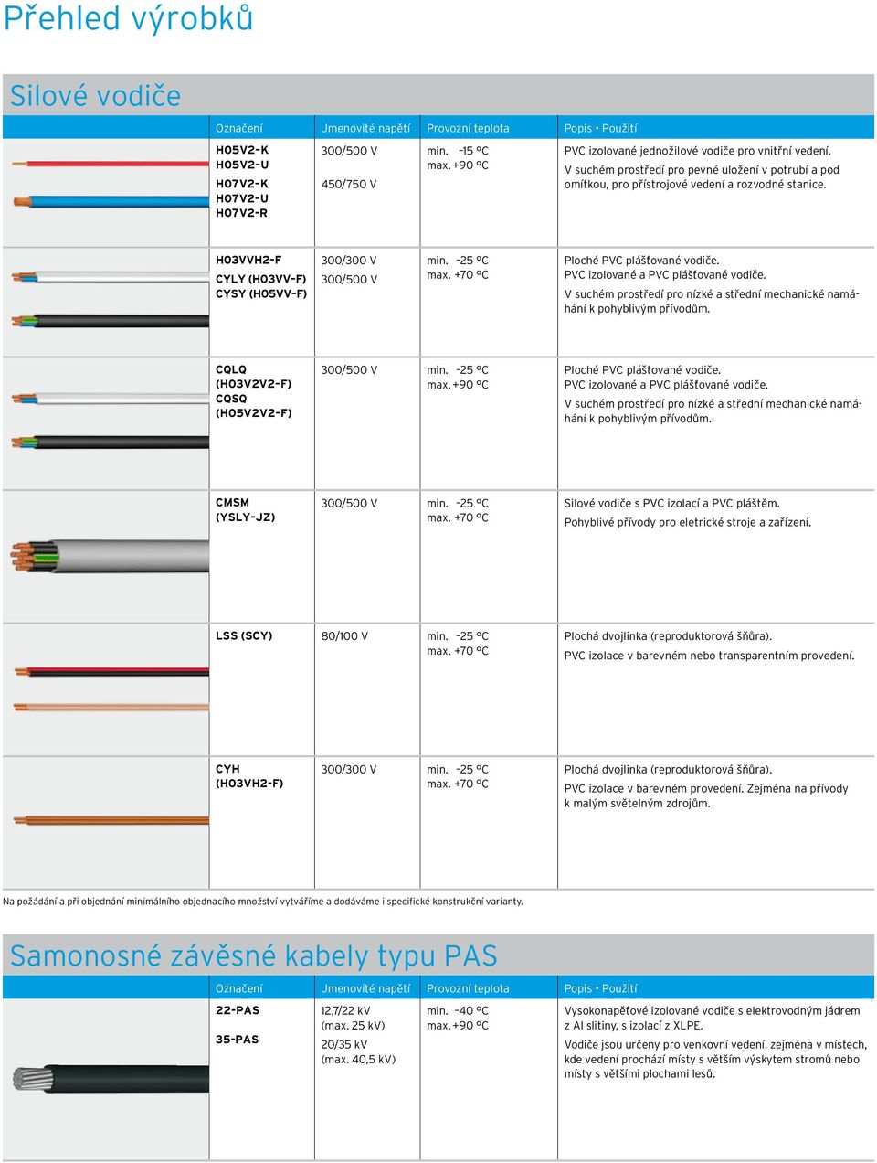 25 C Ploché PVC plášťované vodiče. PVC izolované a PVC plášťované vodiče. V suché prostředí pro nízké a střední echanické naáhání k pohyblivý přívodů. CQLQ (H03V2V2 F) CQSQ (H05V2V2 F) 300/500 V in.
