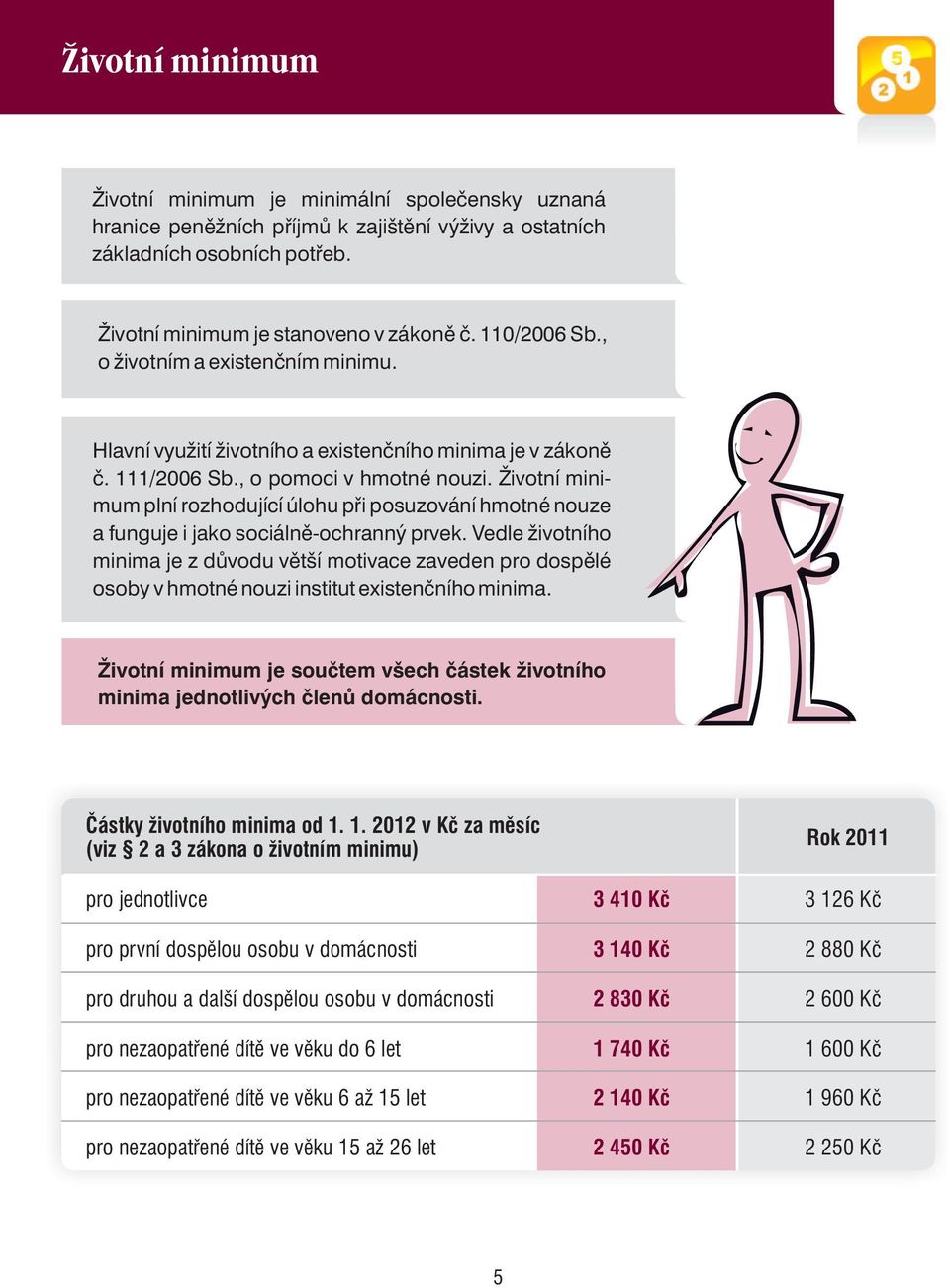 Životní minimum plní rozhodující úlohu při posuzování hmotné nouze a funguje i jako sociálně-ochranný prvek.