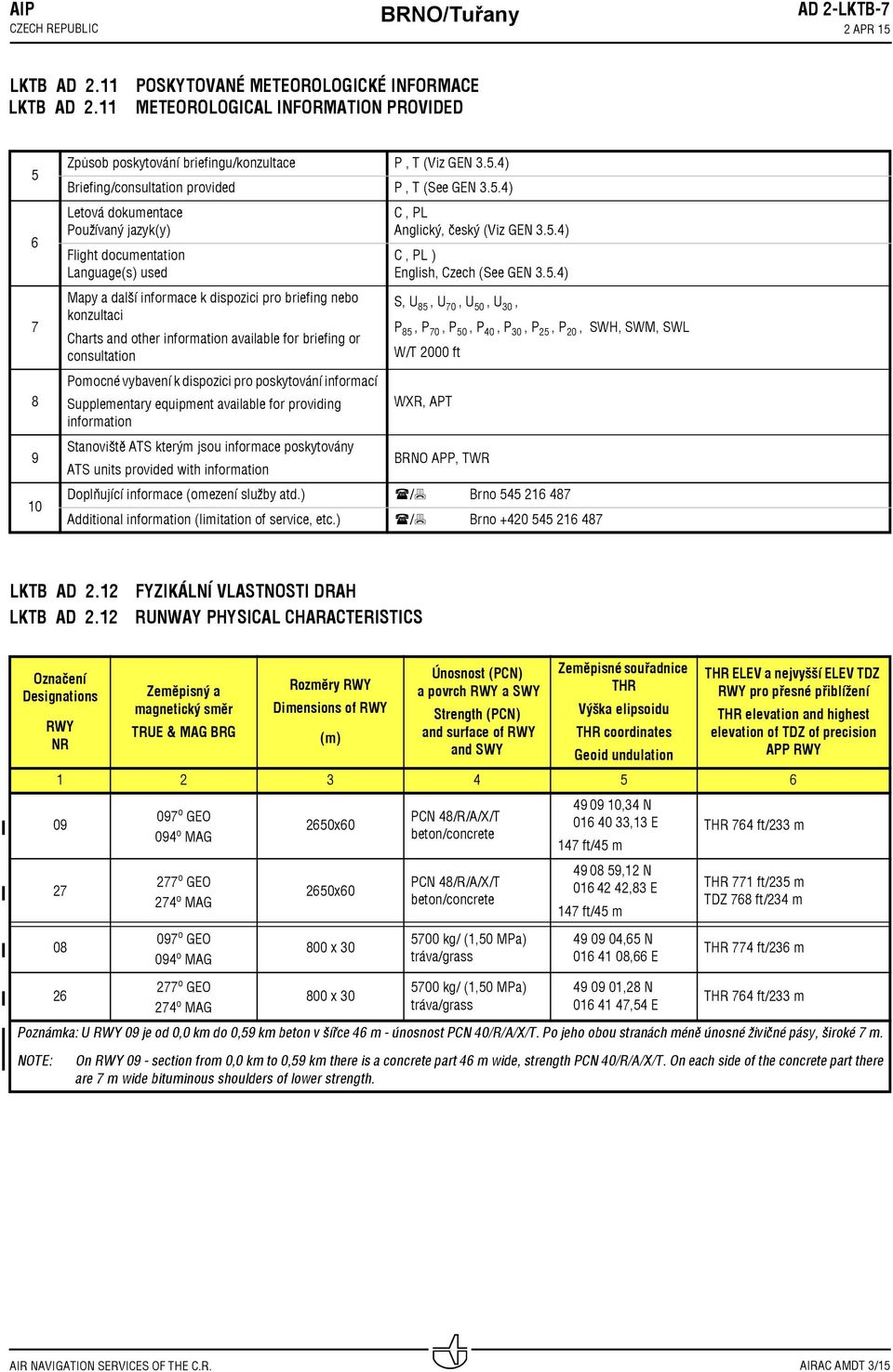 .) Letová dokumentace Používaný jazyk(y) Flight documentation Language(s) used Mapy a další informace k dispozici pro briefing nebo konzultaci Charts and other information available for briefing or