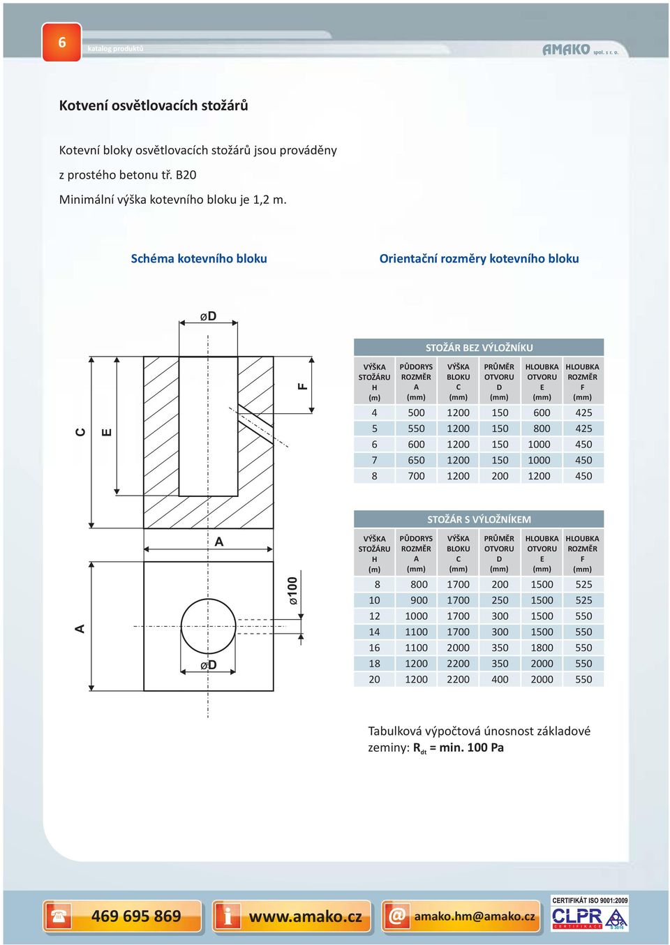 1200 150 150 150 150 200 4 5 6 7 8 500 550 0 650 700 0 800 1200 425 425 450 450 450 STOŽÁR S VÝLOŽNÍKM A VÝŠKA STOŽÁRU (m) PŮDORYS ROZMĚR A VÝŠKA BLOKU C PRŮMĚR OTVORU D LOUBKA OTVORU LOUBKA ROZMĚR F