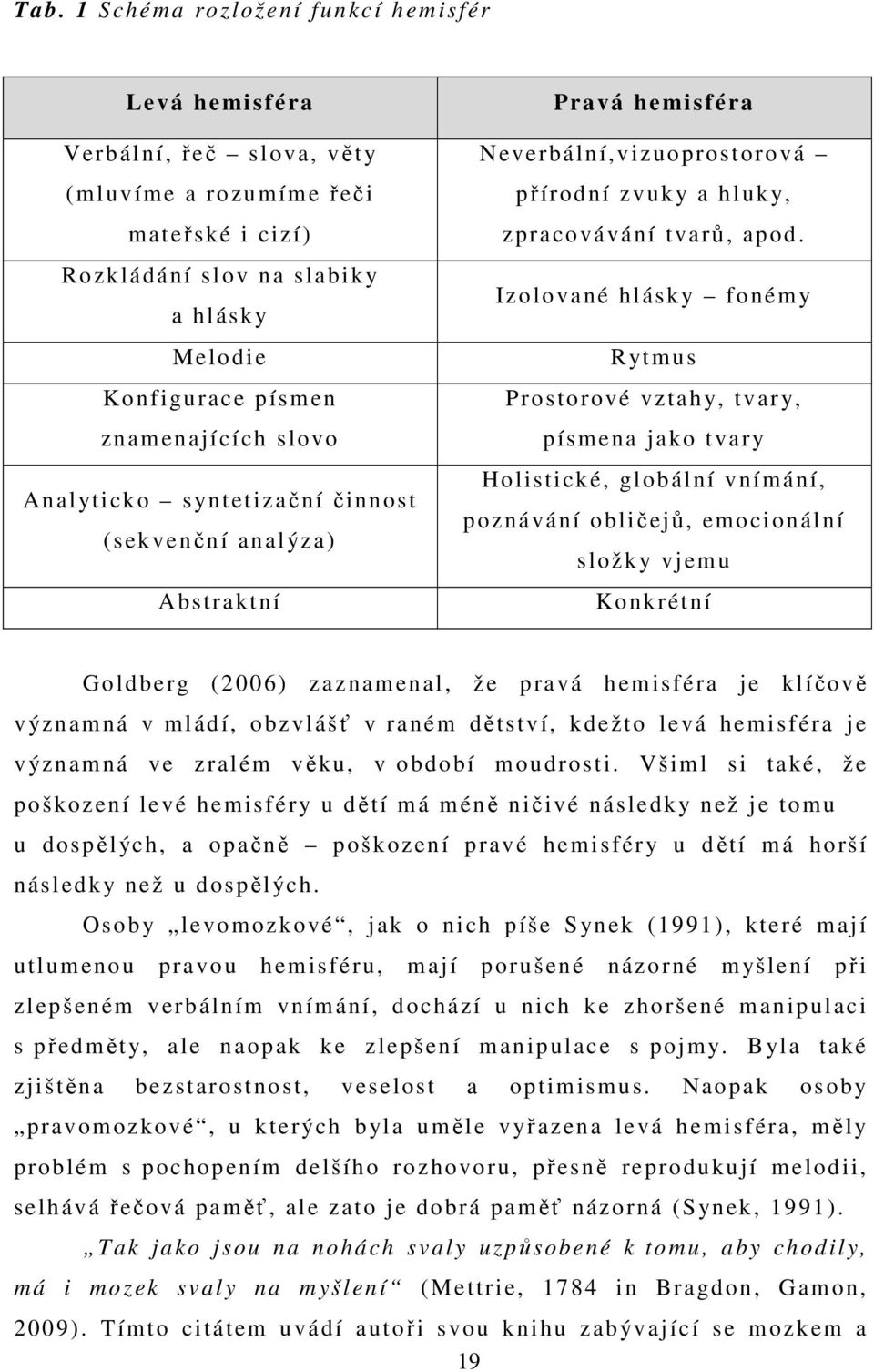 Izolované hlásky fonémy Rytmus Prostorové vztahy, tvary, písmena jako tvary Holistické, globální vnímání, poznávání obličejů, emocionální složky vjemu Konkrétní Goldberg (2006) zaznamenal, že pravá
