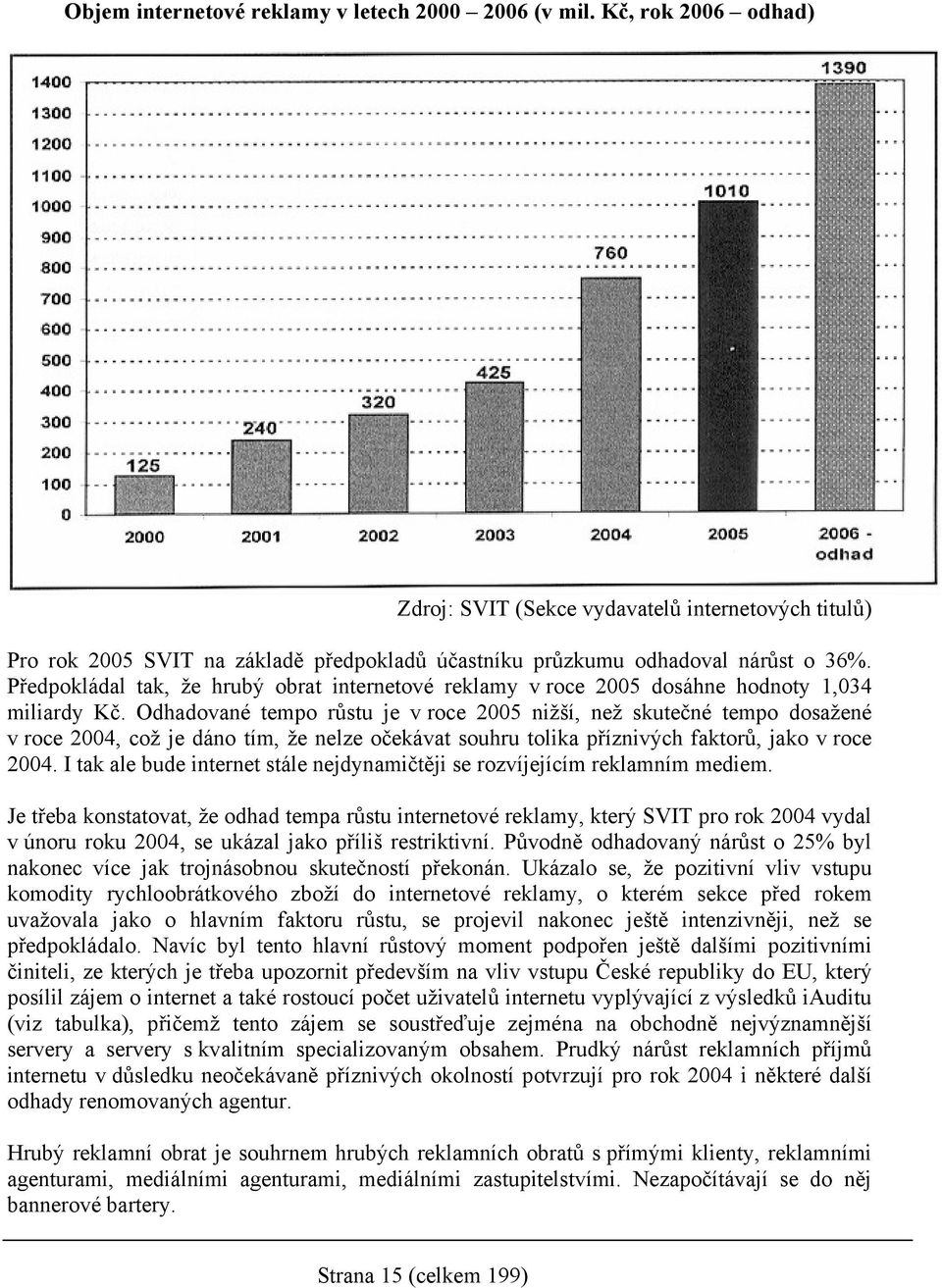 Předpokládal tak, že hrubý obrat internetové reklamy v roce 2005 dosáhne hodnoty 1,034 miliardy Kč.