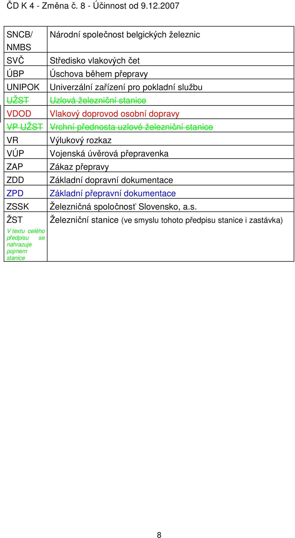 ZPD ZSSK ŽST V textu celého předpisu se nahrazuje pojmem stanice Výlukový rozkaz Vojenská úvěrová přepravenka Zákaz přepravy Základní dopravní