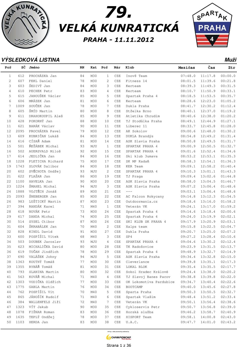 2 7 1009 SOUČEK Jan 78 M30 7 CZE Dukla Praha 08:41.7 12:30.2 01:12.4 8 605 ŠMÍD Martin 80 M30 8 CZE Střelka Brno 08:40.1 12:37.0 01:19.2 9 611 DRAHOKOUPIL Aleš 85 M30 9 CZE Atletika Chrudim 08:40.