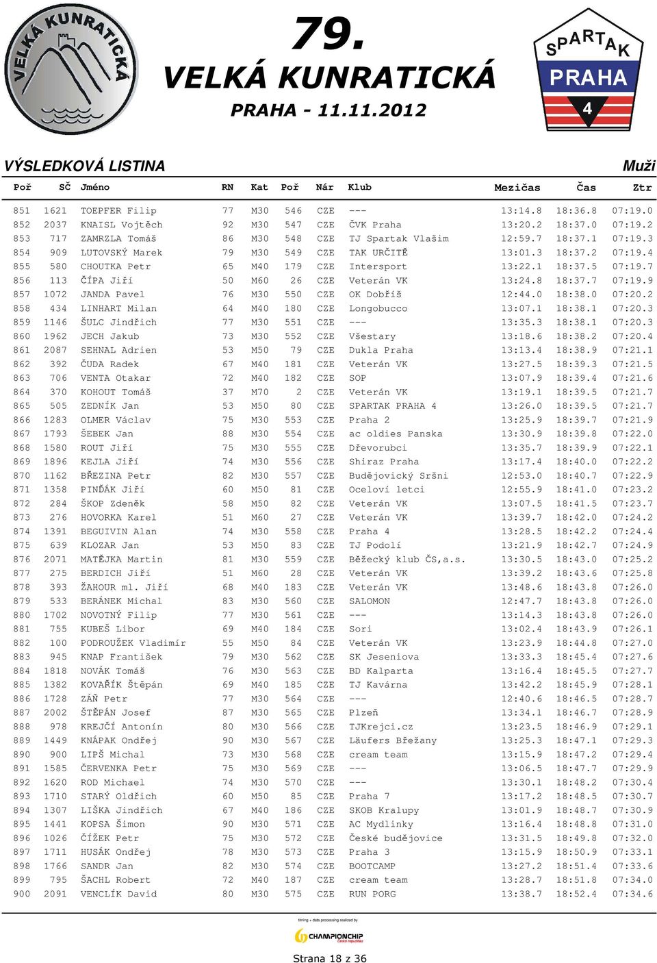 7 856 113 ČÍPA Jiří 50 M60 26 CZE Veterán VK 13:24.8 18:37.7 07:19.9 857 1072 JANDA Pavel 76 M30 550 CZE OK Dobříš 12:44.0 18:38.0 07:20.2 858 434 LINHART Milan 64 M40 180 CZE Longobucco 13:07.