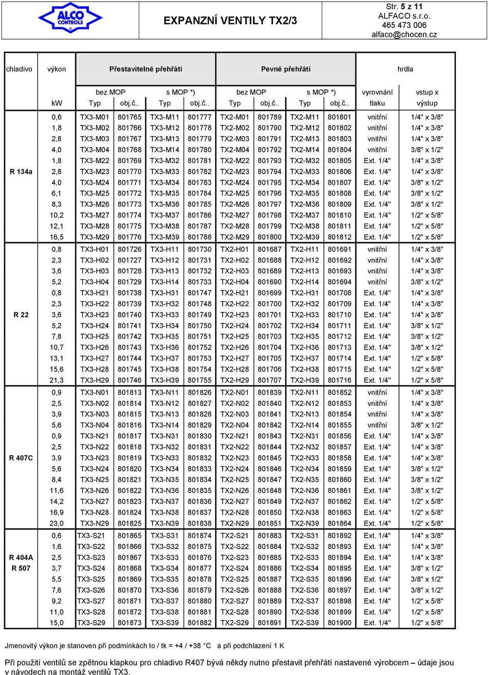 . tlaku výstup 0,6 TX3-M01 801765 TX3-M11 801777 TX2-M01 801789 TX2-M11 801801 vnitřní 1/4" x 3/8" 1,8 TX3-M02 801766 TX3-M12 801778 TX2-M02 801790 TX2-M12 801802 vnitřní 1/4" x 3/8" 2,8 TX3-M03
