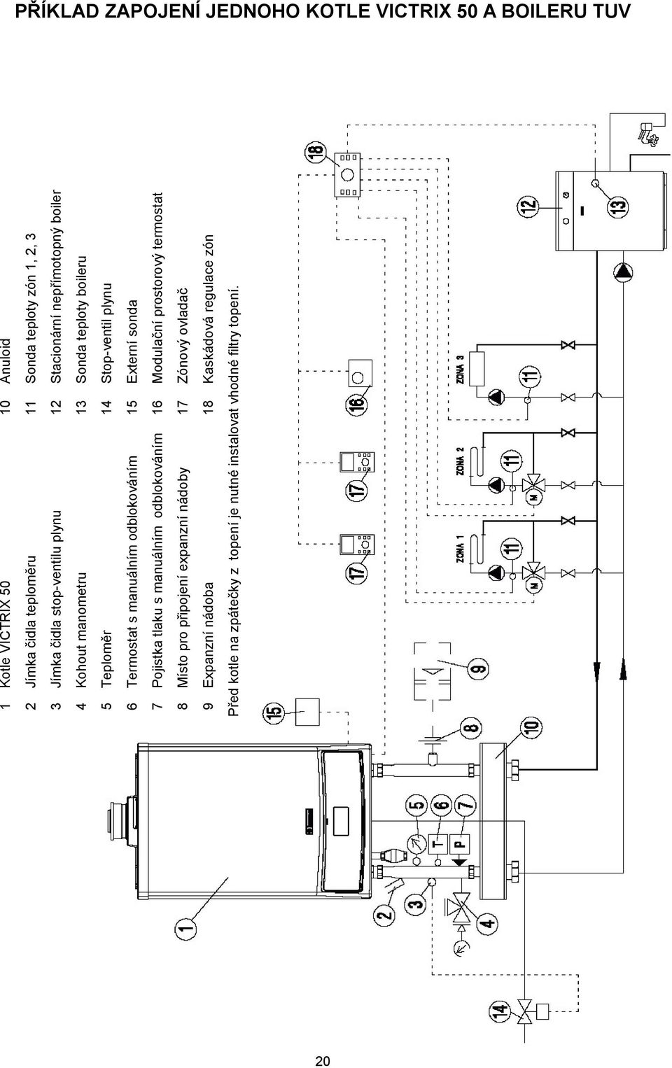 s manuálním odblokováním 15 Externí sonda 7 Pojistka tlaku s manuálním odblokováním 16 Modulační prostorový termostat 8 Místo pro připojení