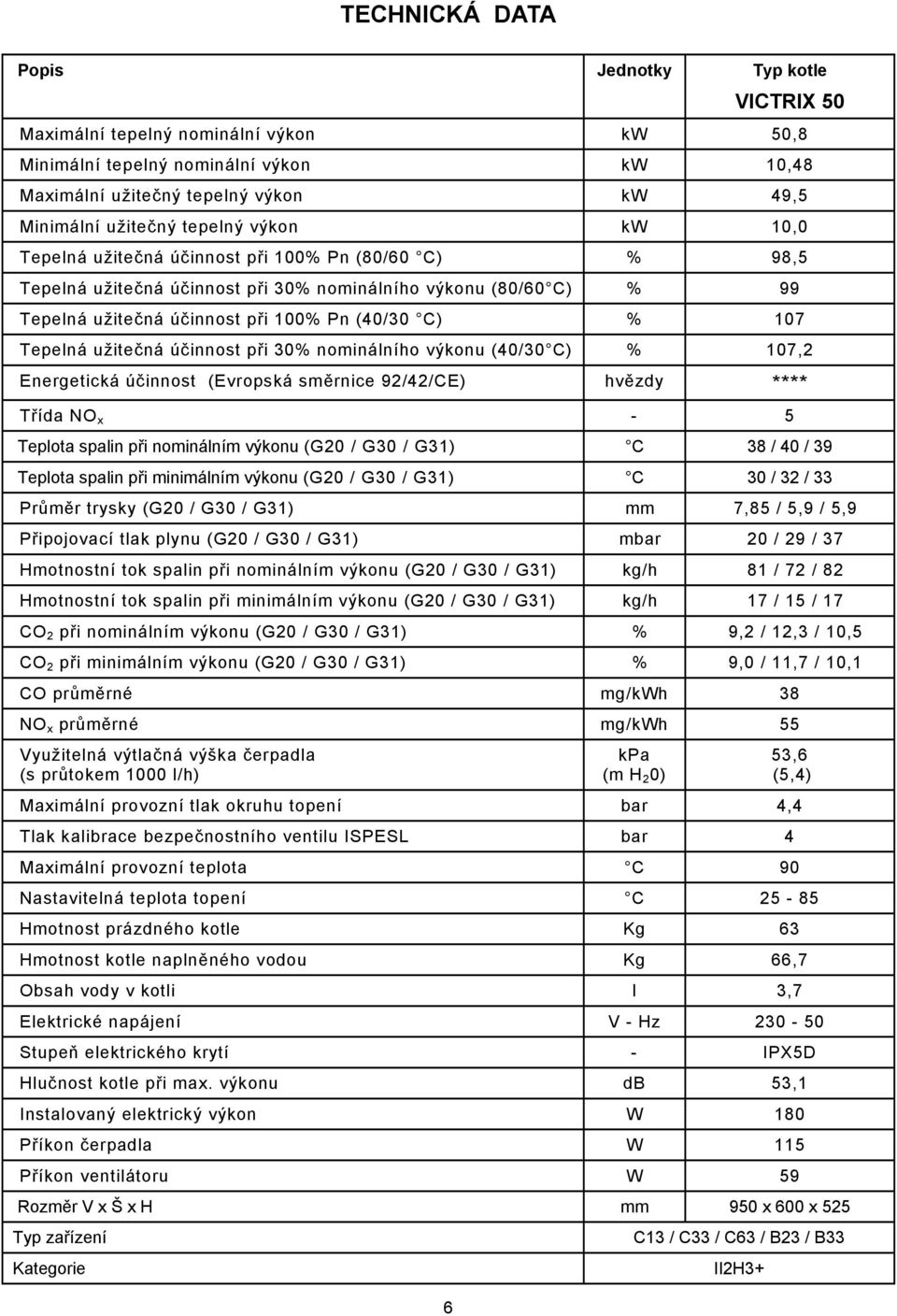 Tepelná užitečná účinnost při 30% nominálního výkonu (40/30 C) % 107,2 Energetická účinnost (Evropská směrnice 92/42/CE) hvězdy **** Třída NO x - 5 Teplota spalin při nominálním výkonu (G20 / G30 /