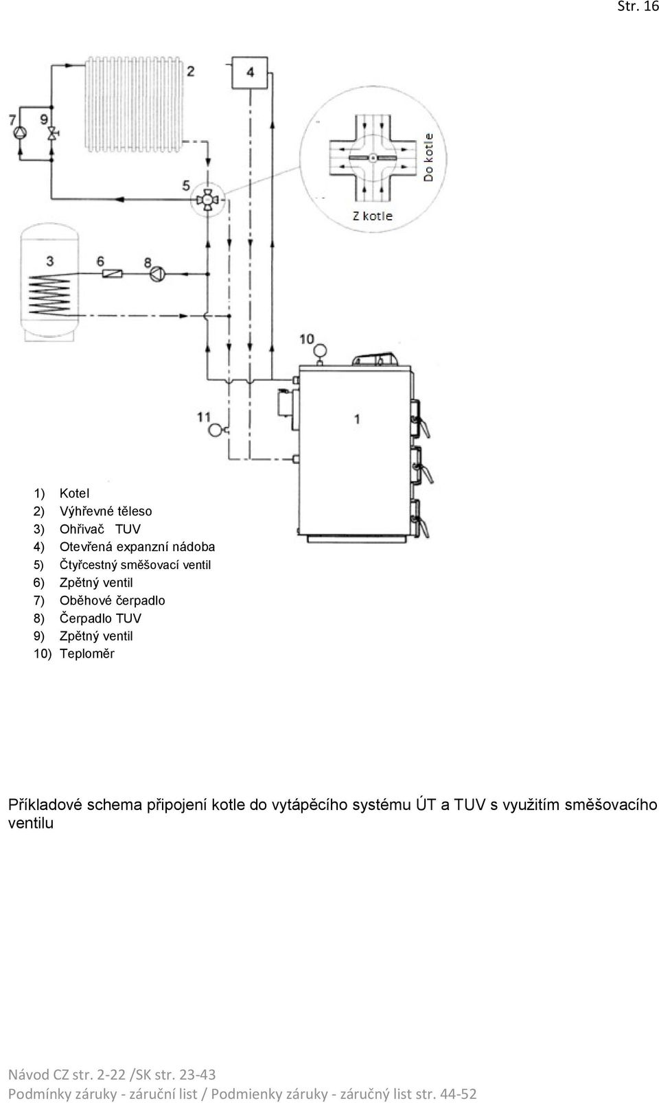 čerpadlo 8) Čerpadlo TUV 9) Zpětný ventil 10) Teploměr Příkladové