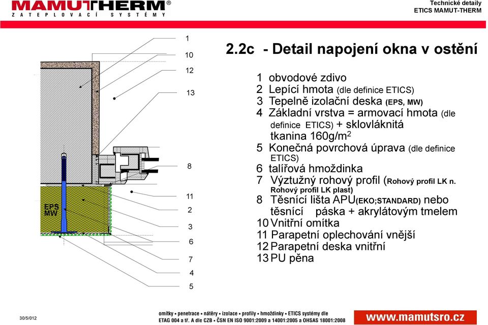 vrstva = armovací hmota (dle definice ETICS) + sklovláknitá tkanina 0g/m 2 5 Konečná povrchová úprava (dle definice ETICS)