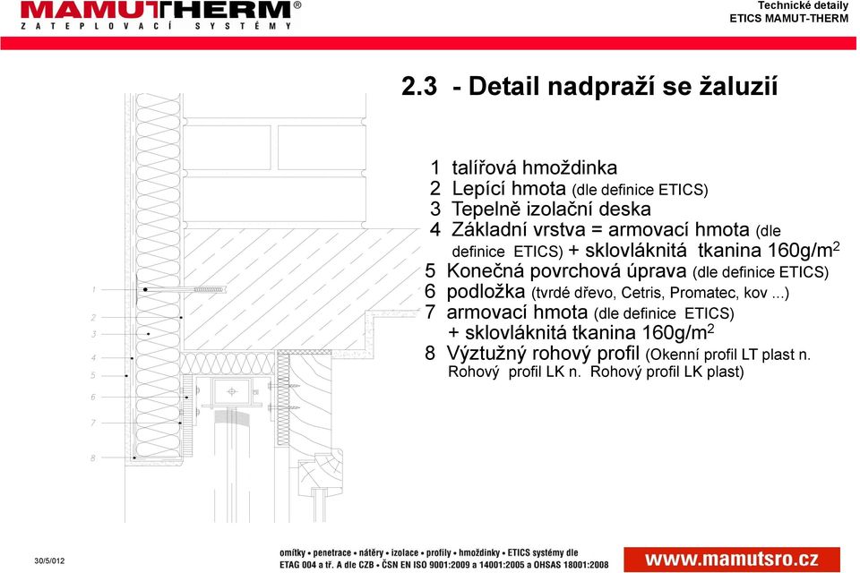 (dle definice ETICS) podložka (tvrdé dřevo, Cetris, Promatec, kov.