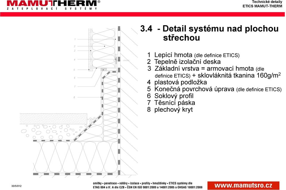 ETICS) + sklovláknitá tkanina 0g/m 2 plastová podložka 5 Konečná