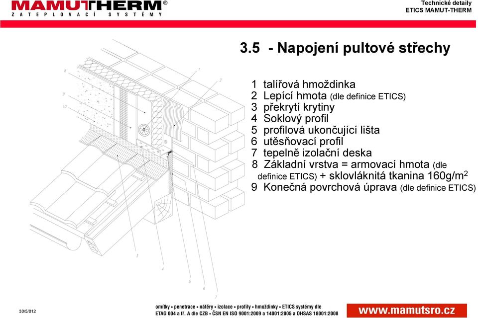 profil tepelně izolační deska 8 Základní vrstva = armovací hmota (dle definice