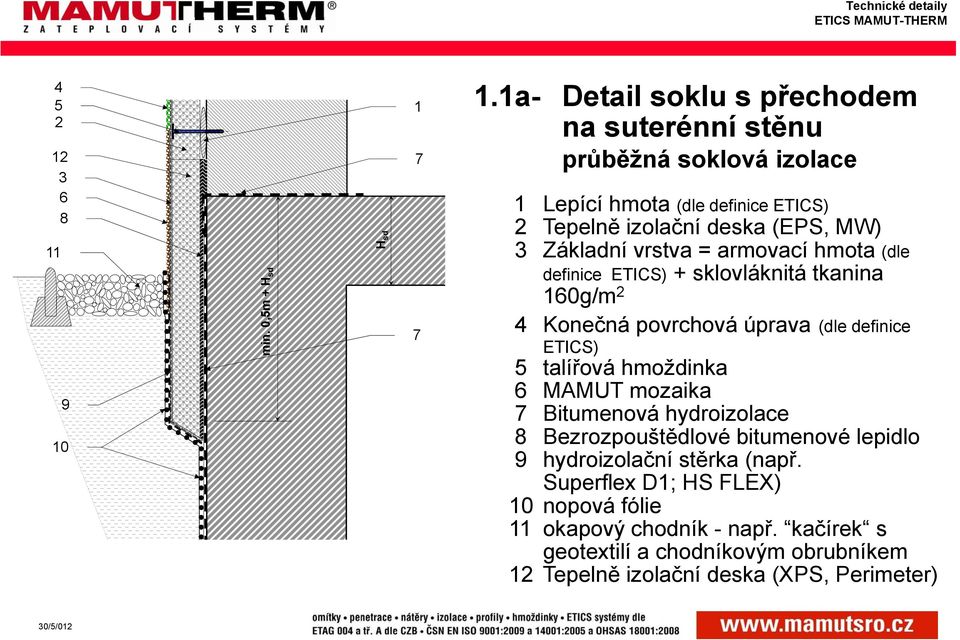 Základní vrstva = armovací hmota (dle definice ETICS) + sklovláknitá tkanina 0g/m 2 Konečná povrchová úprava (dle definice ETICS) 5 talířová