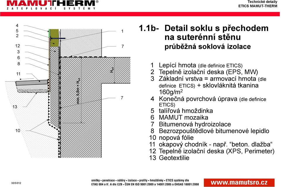 deska (EPS, MW) Základní vrstva = armovací hmota (dle definice ETICS) + sklovláknitá tkanina 0g/m 2 Konečná povrchová úprava